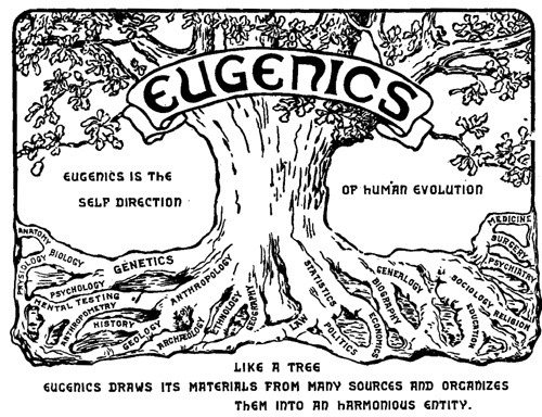 Eugenics Logo