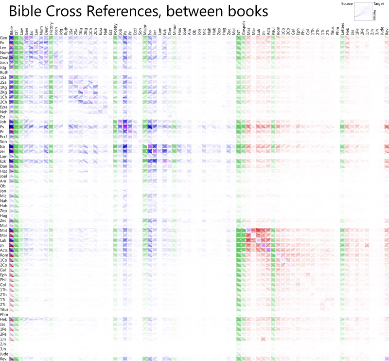 cross reference grid