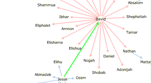Genealogy of Jesus Preview